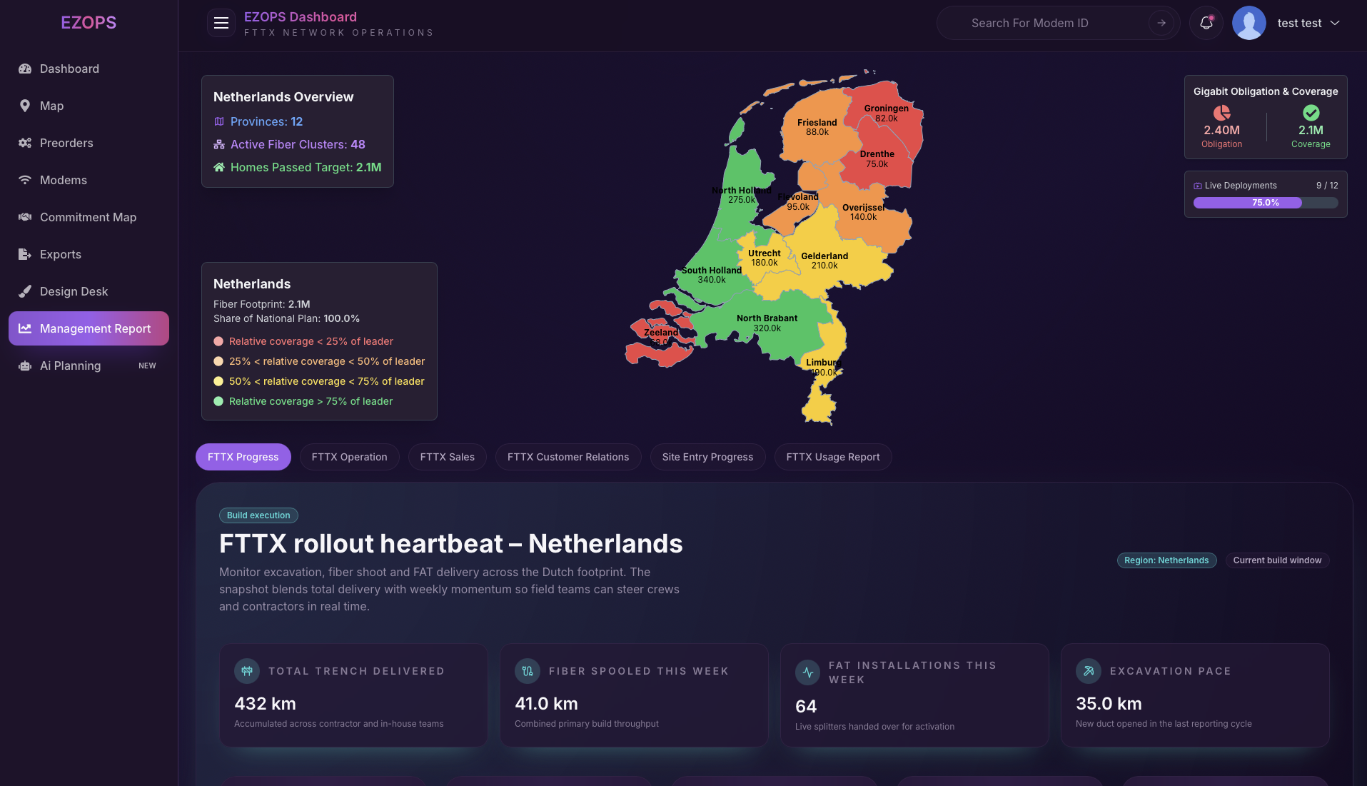Real-Time FTTX Network Operations Dashboard
